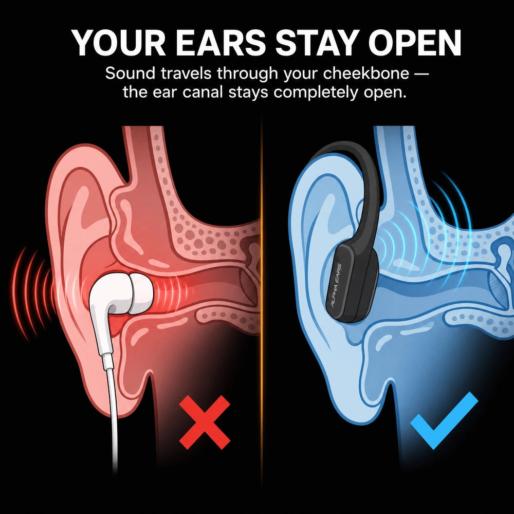 Air Conduction Headset