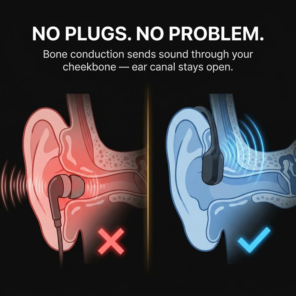 Air Conduction Headset